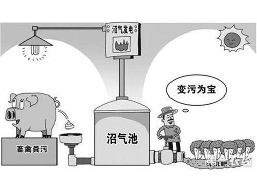 養(yǎng)殖污水如何達(dá)到最高的利用率呢？